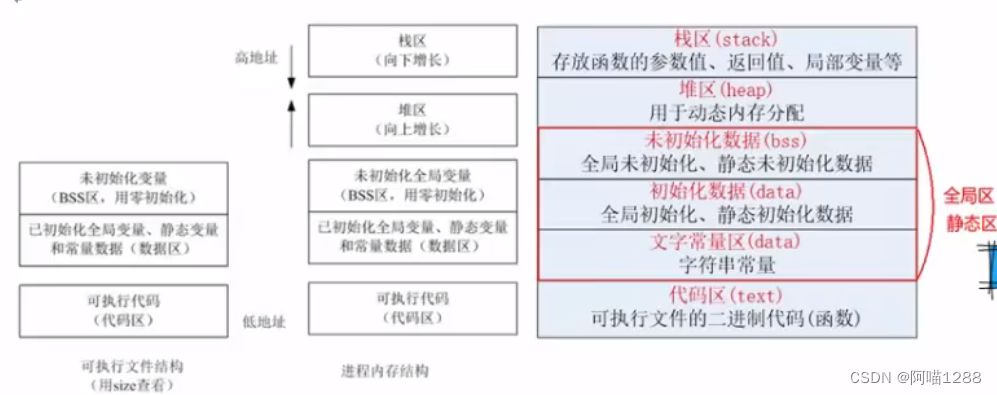 内存模型图