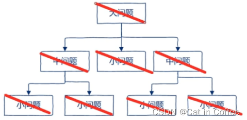 自顶向下，逐步求精