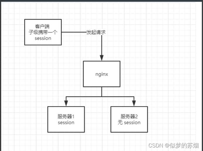[外链图片转存失败,源站可能有防盗链机制,建议将图片保存下来直接上传(img-IudWVfBH-1663485552542)(readme.assets/image-20220918143746017.png)]