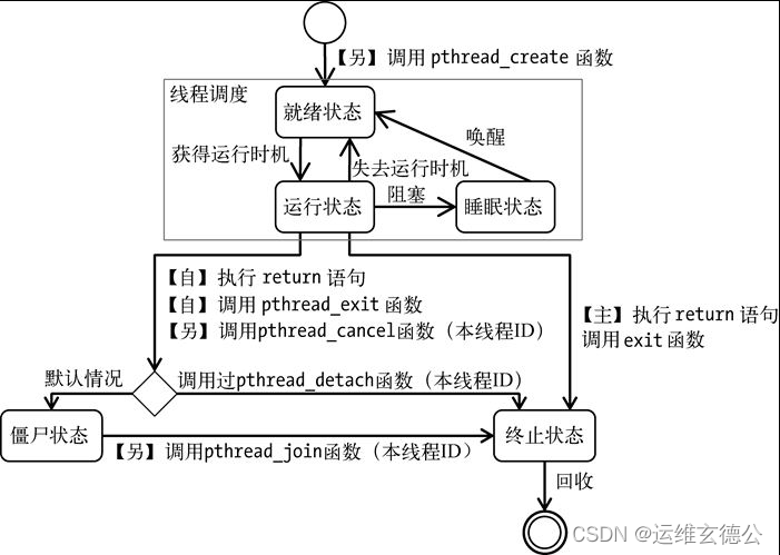 java中的策略模式_状态模式 策略模式_策略模式 工厂模式