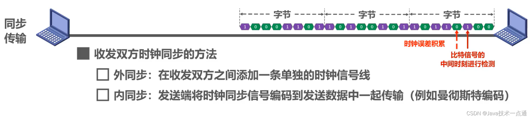 [外链图片转存失败,源站可能有防盗链机制,建议将图片保存下来直接上传(img-GXc8bsP6-1676004439631)(计算机网络第二章（物理层）.assets/image-20201008140209430.png)]