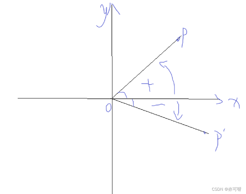 (在初中的角度概念中角度是0~360°高中之后扩展到任意角)按逆时针