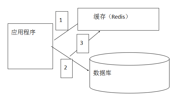 [外链图片转存失败,源站可能有防盗链机制,建议将图片保存下来直接上传(img-V6XLu4Ec-1661182569388)(Redis文档.assets/Redis-11.jpg)]