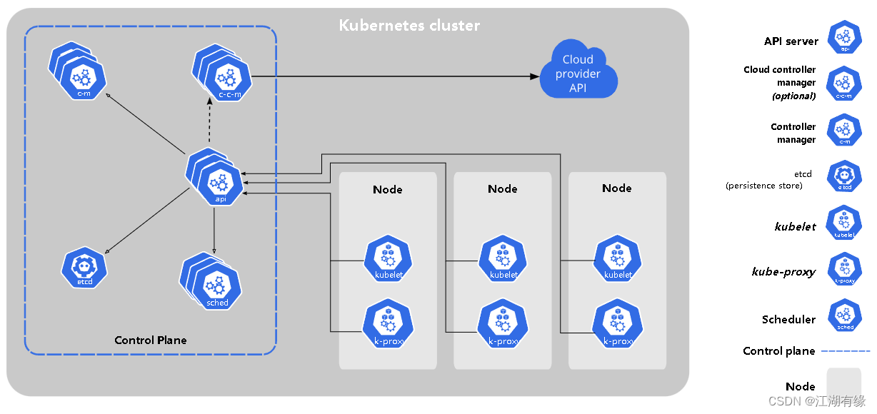 云原生之在kubernetes集群下部署Mysql应用