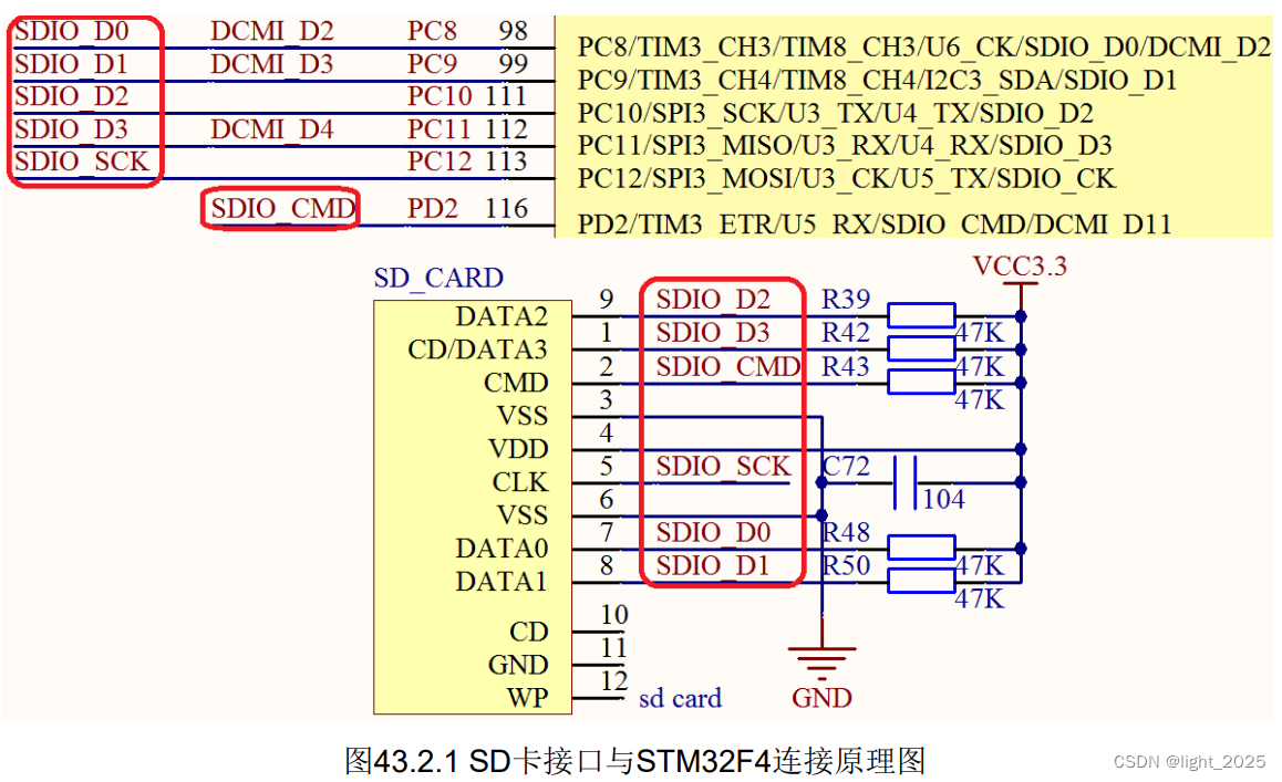 STM32F4_SD卡