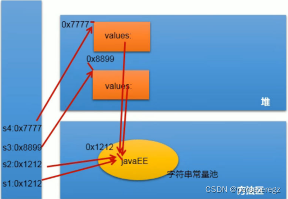 Java常用类及使用方法