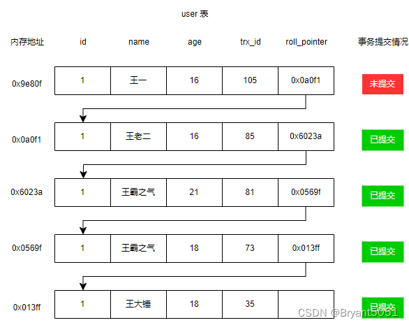 图解 MySQL MVCC 实现原理