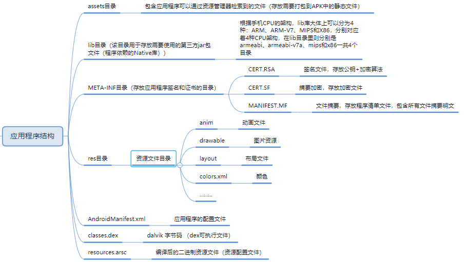 APK反编译工具及方法