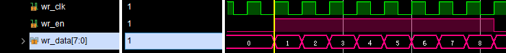【Verilog】不用IP，你能写出异步FIFO的verilog代码吗？