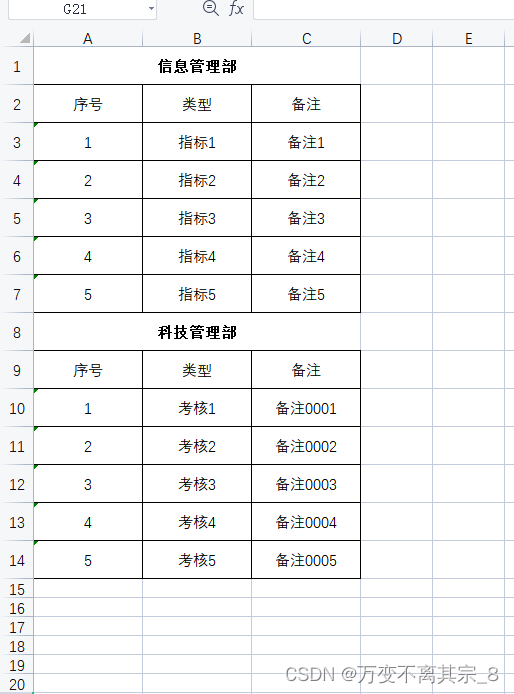 easyui poi 一个模板导出多个模板数据，在一个sheet中导出