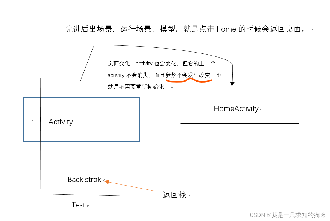 活动状态变化