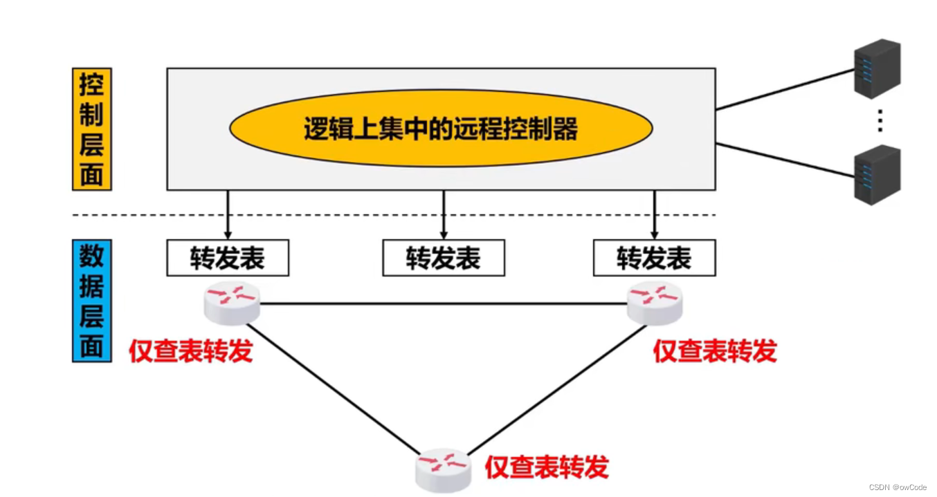 远程控制器