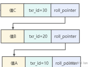 MYSQL 事务、事务隔离级别和MVCC，幻读