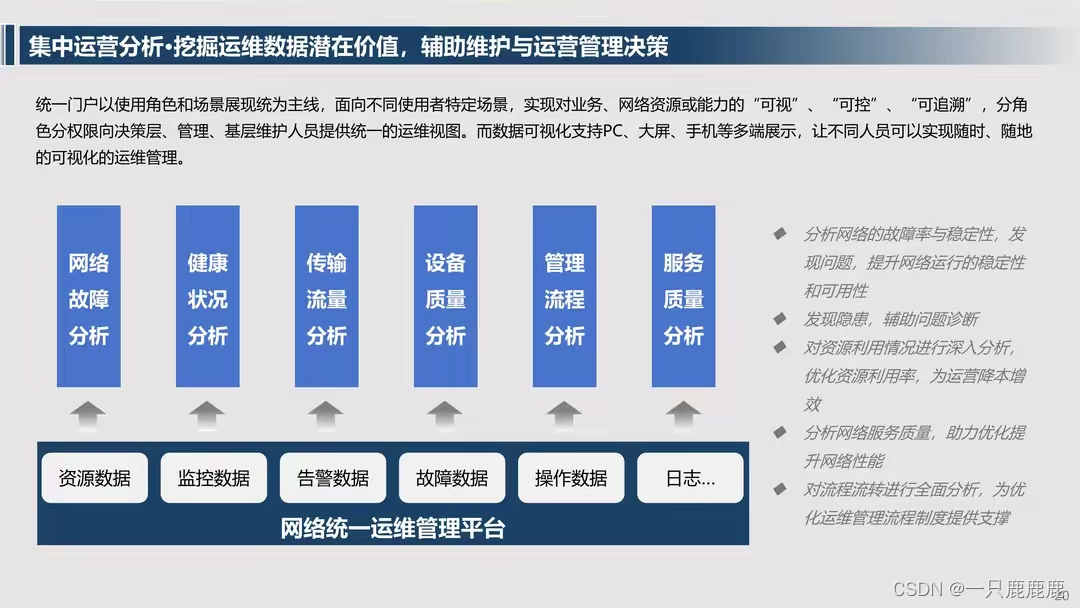 网络统一监控运维管理解决方案（ppt原件方案）