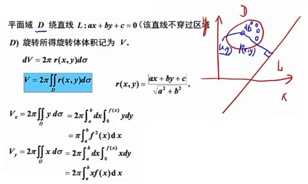 高数 | 旋转体体积计算方法汇总、二重积分计算旋转体体积