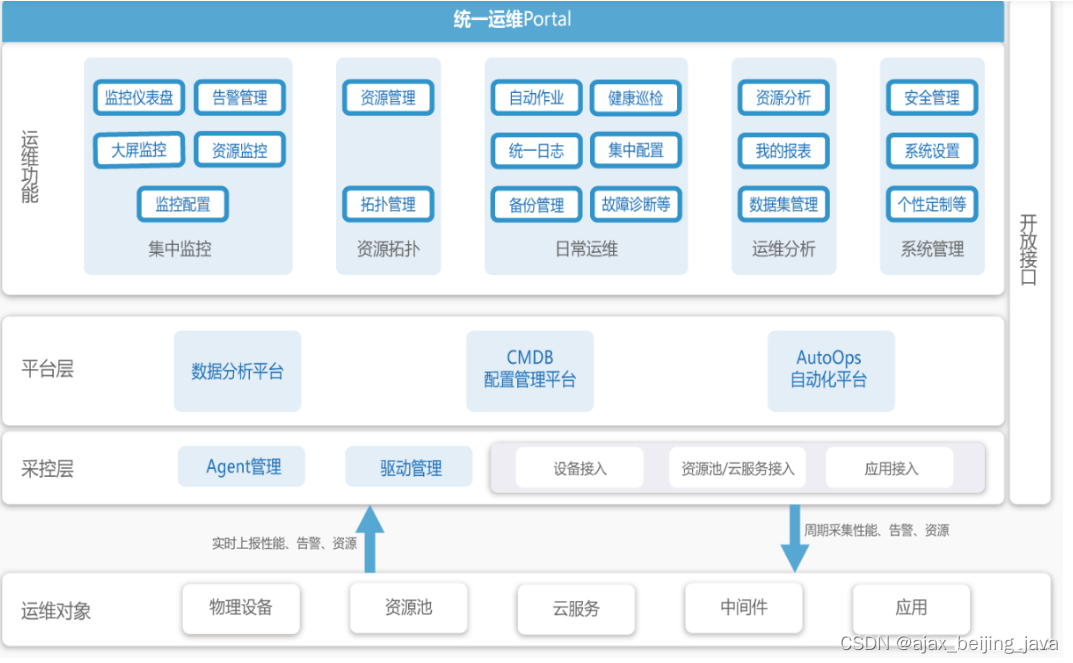 HCS 中的一些概念（二）