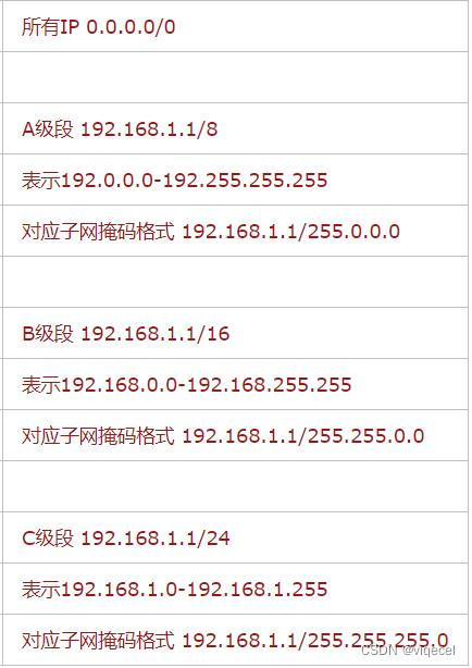 阿里云安全组 IP地址段 设置方法 斜线后面数字含义