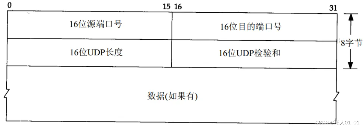 [外链图片转存失败,源站可能有防盗链机制,建议将图片保存下来直接上传(img-IvaBpGve-1661415056482)(image/image-20220815100407367.png)]