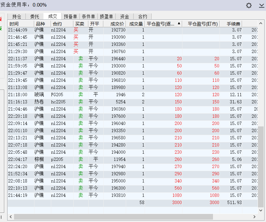 0306-赚3000-30400破三万了。