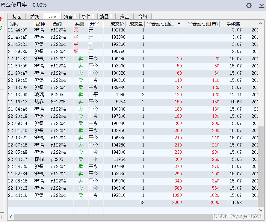 0306-赚3000-30400破三万了。