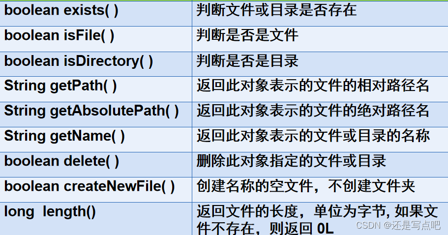 Java File I/O-CSDN博客