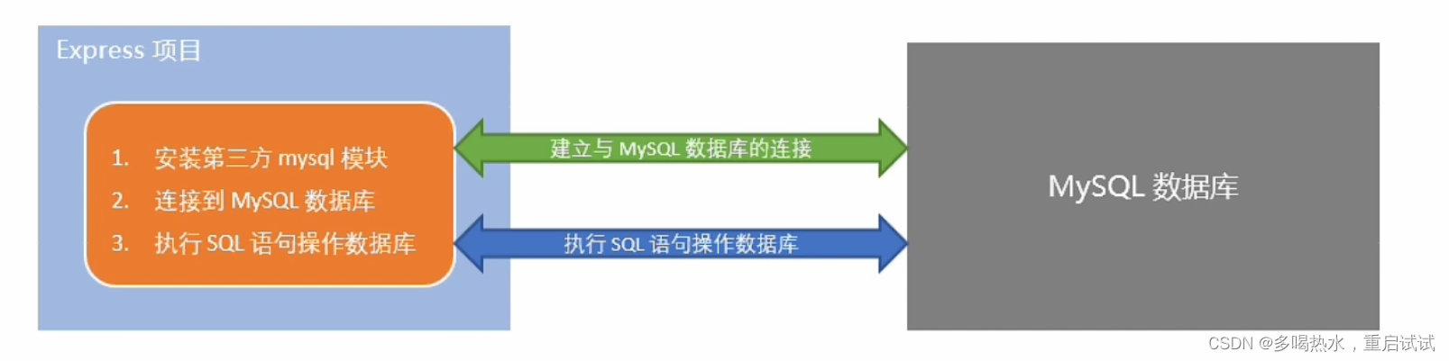 [外链图片转存失败,源站可能有防盗链机制,建议将图片保存下来直接上传(img-0Es2buKX-1671448783110)(img_1.png)]