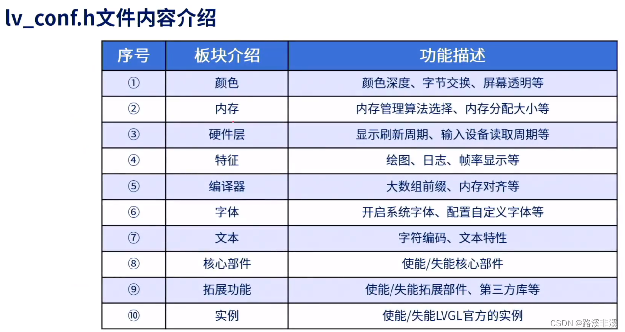 STM32进行LVGL裸机移植