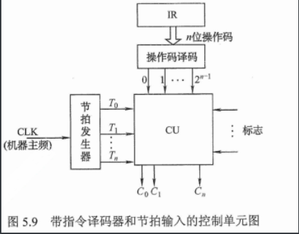 [外链图片转存失败,源站可能有防盗链机制,建议将图片保存下来直接上传(img-plABpW7J-1628143738152)(C:\Users\93623\AppData\Roaming\Typora\typora-user-images\image-20210421160403674.png)]