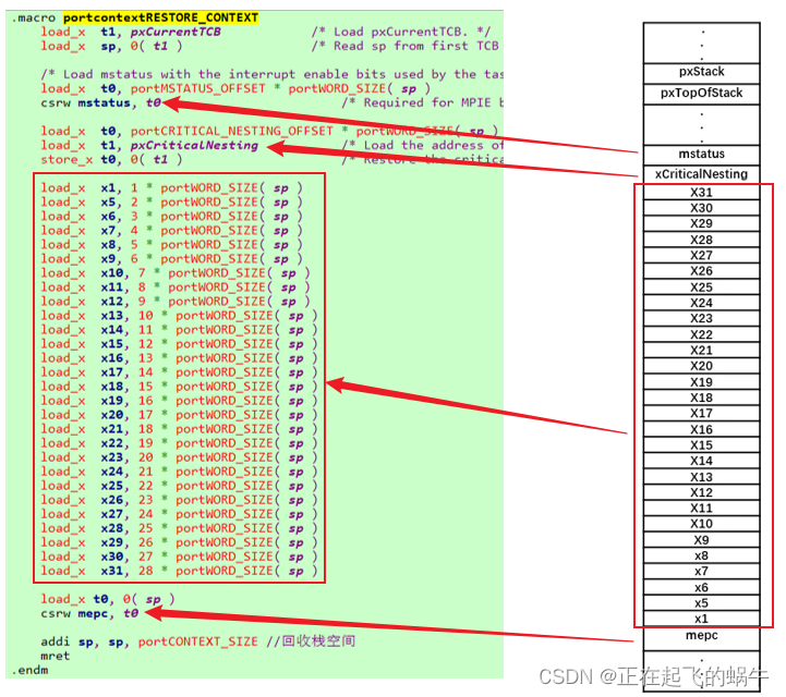 freertos任务切换的现场保存、恢复（任务栈空间）深度分析（以RISC-V架构为例）