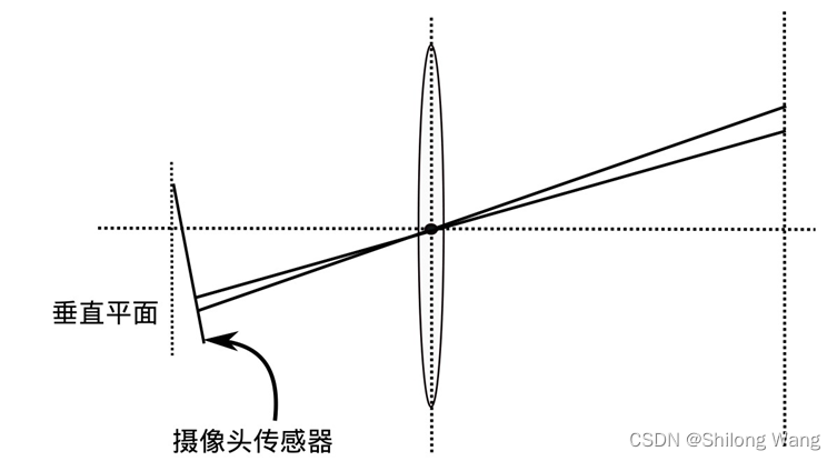 单目相机模型