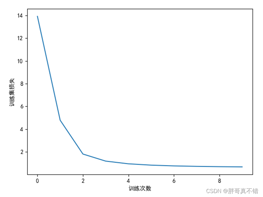 Python基于深度学习算法实现图书推荐系统项目实战