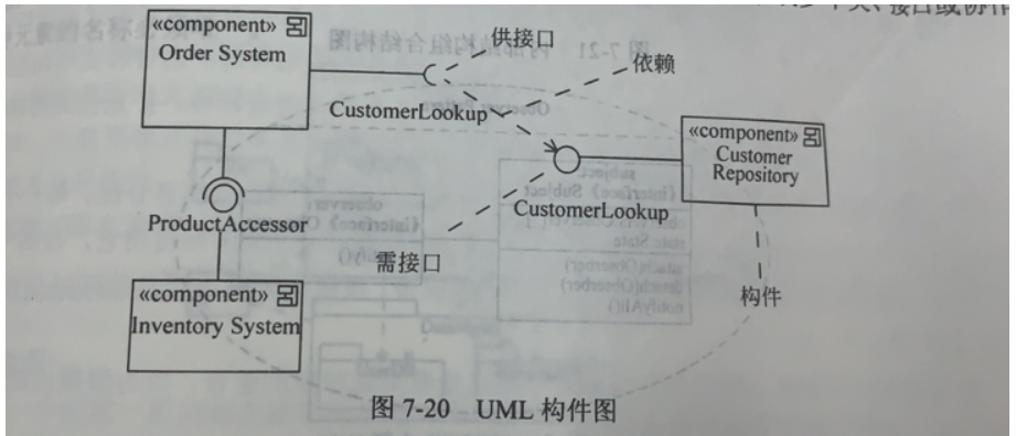 [外链图片转存失败,源站可能有防盗链机制,建议将图片保存下来直接上传(img-xS3h3Z0t-1640398108337)(中级软件设计师备考.assets/image-20211103153155049.png)]