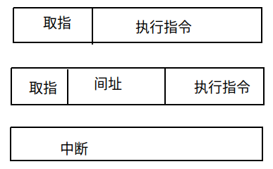 计算机组成原理5.2指令执行过程