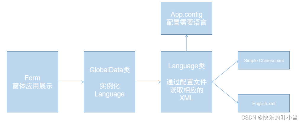 Logic block diagram