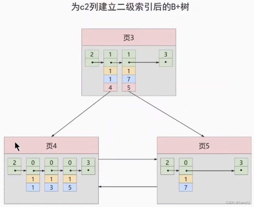 请添加图片描述