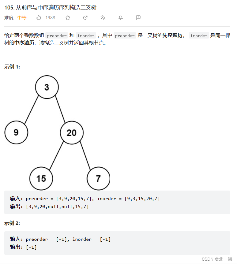 图示