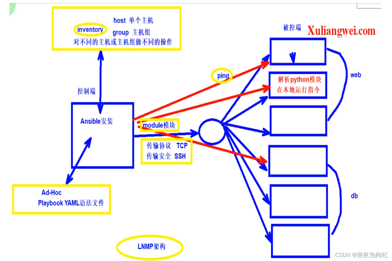 [外链图片转存失败,源站可能有防盗链机制,建议将图片保存下来直接上传(img-ycHD2nLI-1654447381397)(2A73F580233E4708A394E3AC8A7932AF)]