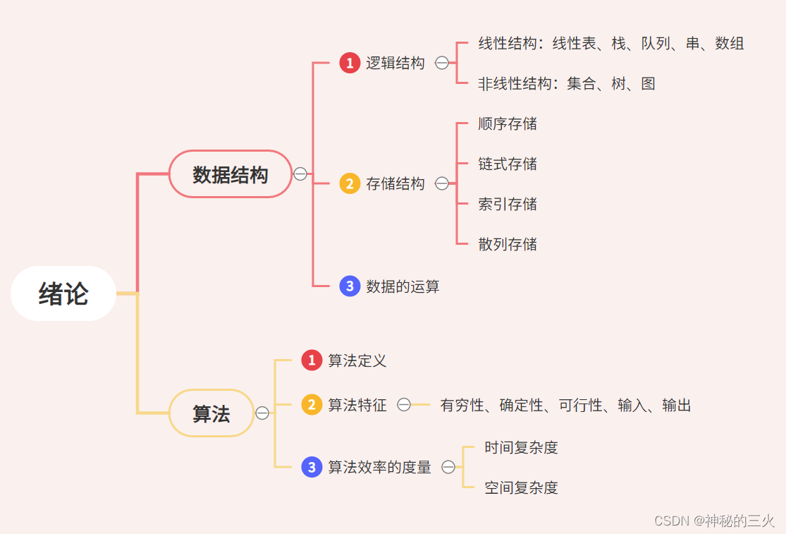 本章思维导图