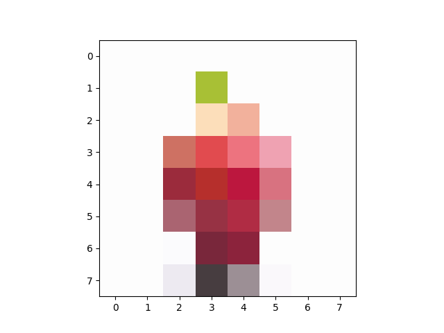 OpenCV #以图搜图：均值哈希算法（Average Hash Algorithm）原理与实验