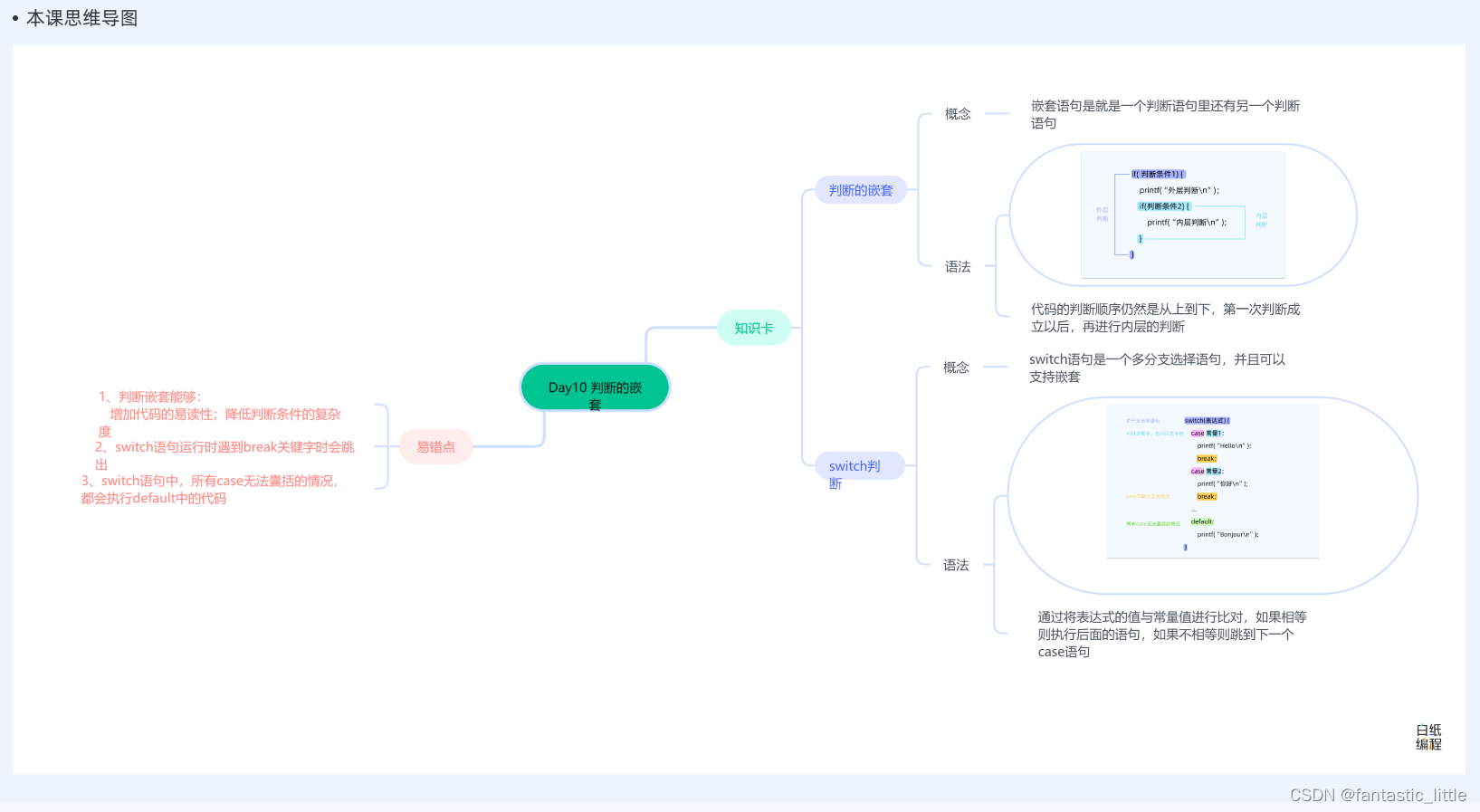 C语言入门 Day_11 判断的嵌套