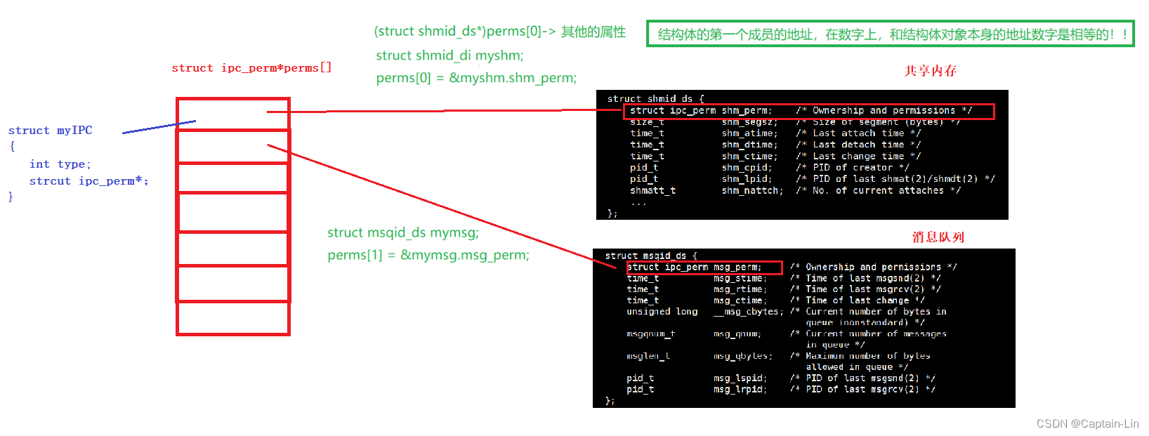 【Linux初阶】system V消息队列 + system V信号量