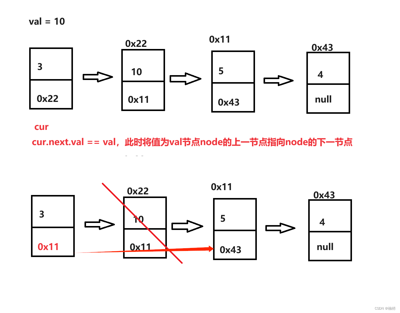 Java移除链表元素