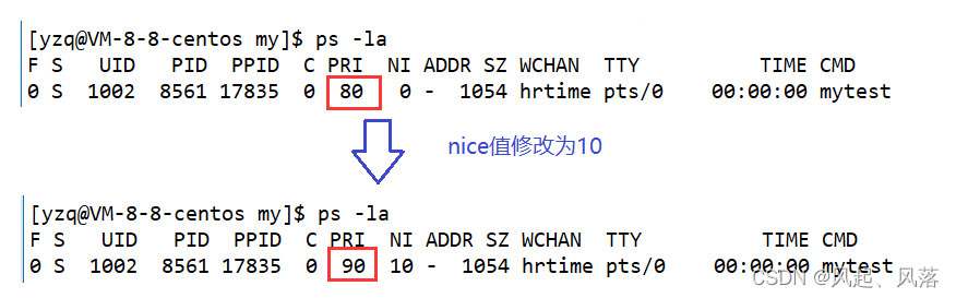 【Linux】孤儿进程 | 环境变量 | 命令行参数 | 进程优先级