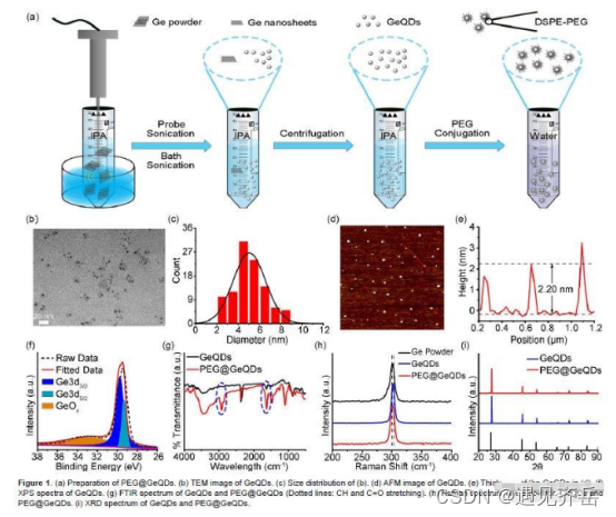 近红外硅量子点波长500nm左右|锗量子点GeQDs.光热效果性能优异,可用于光热成像治疗光声成像,载药