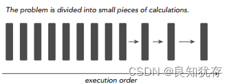  cuda在ubuntu的安装使用分享