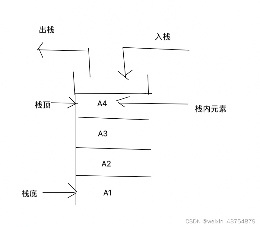 python数据结构——栈、队列