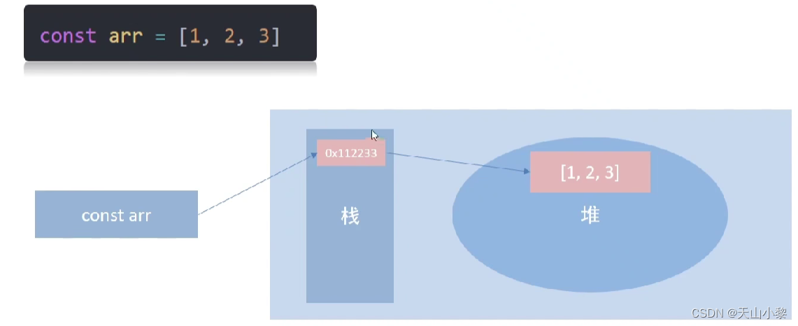 JavaScript变量声明