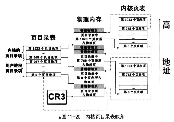 二、7.用户进程