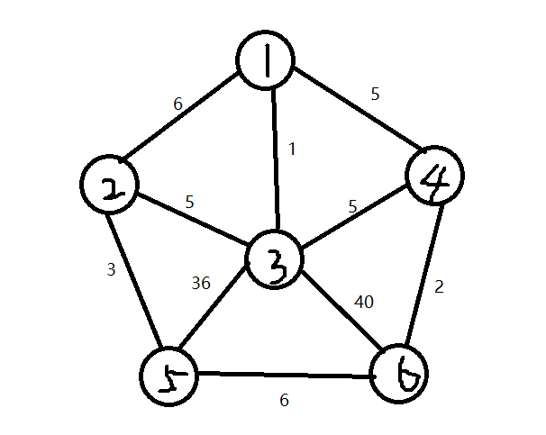 dijkstra算法以及优化