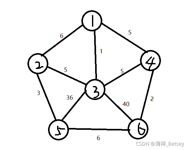 dijkstra算法以及优化